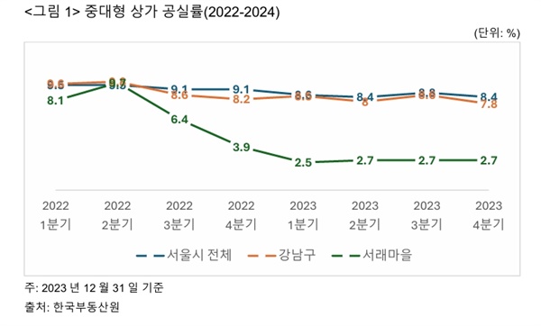 예전만 못한 서래마을, 이렇게 바꿔볼 수 있다