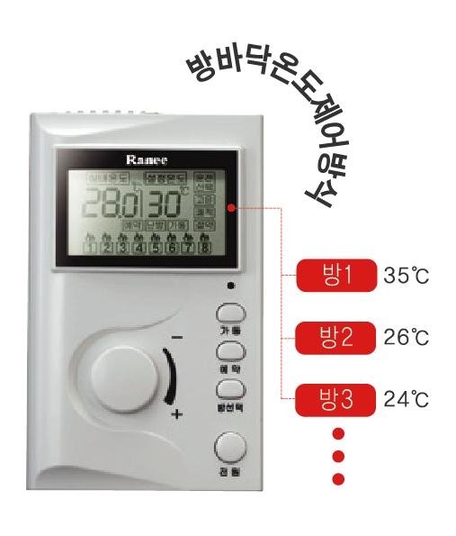온도조절기 하나로 각방의 온도를 내 마음 대로...
