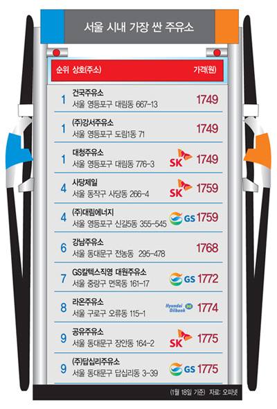 [뭐든지 랭킹] 영등포 3곳 1위, 강남보다 최고 300원 싸