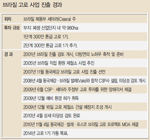 [컴퍼니] 글로벌 1000만 톤 생산 체제 구축