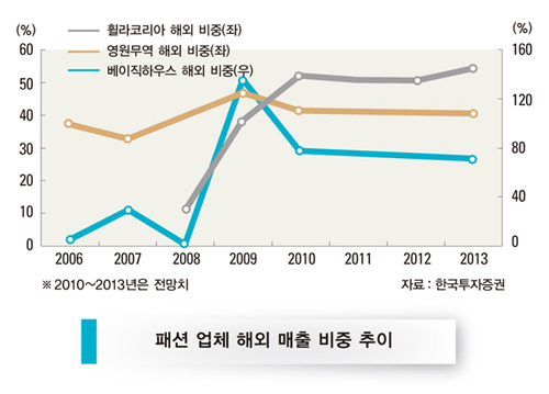 [한눈에 보는 대한민국 산업지도] (38) 의류