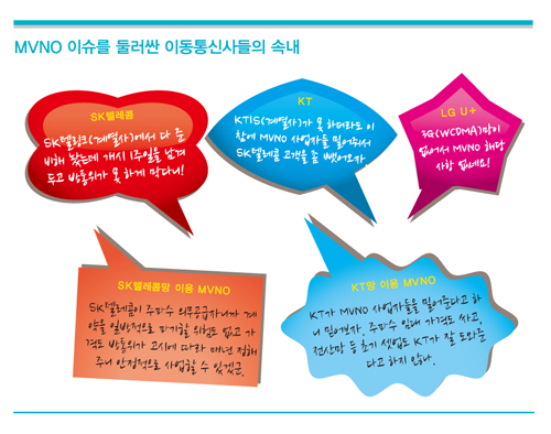 [비즈니스 포커스] SK텔레콤 ‘울상’…KT는 ‘덤덤’