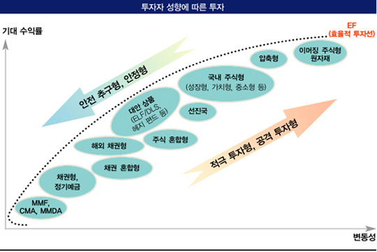 [불패 재테크, 알파 투자] 알파 투자가 온다