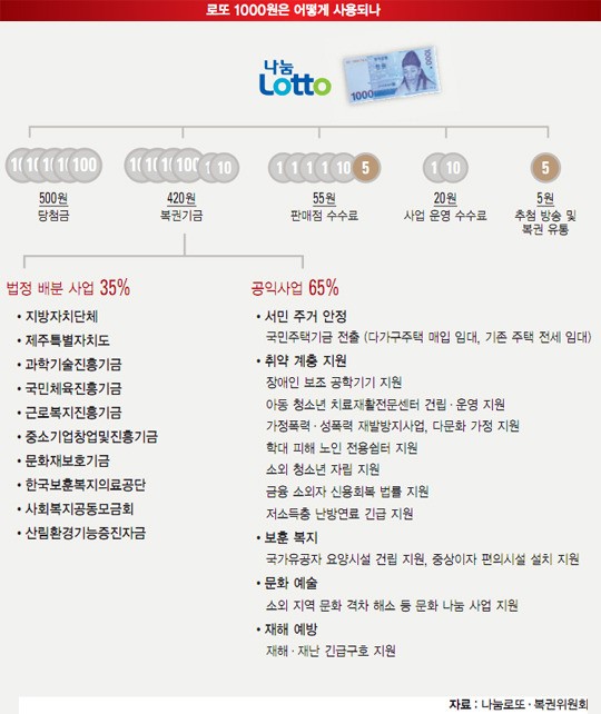 1등만 17번 배출… 로또 명당에서는 무슨 일이?