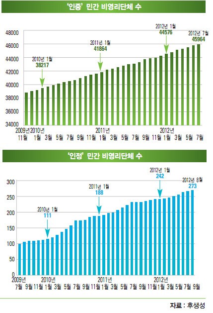 [일본] 공동체에 꽂힌 열도, 주민생활조직·협동조합 ‘세’ 확산