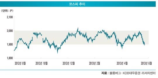 코스피 대장주 삼성전자 급락 쇼크 내막은… 보고서 2편이 외국인 불안 심리 자극
