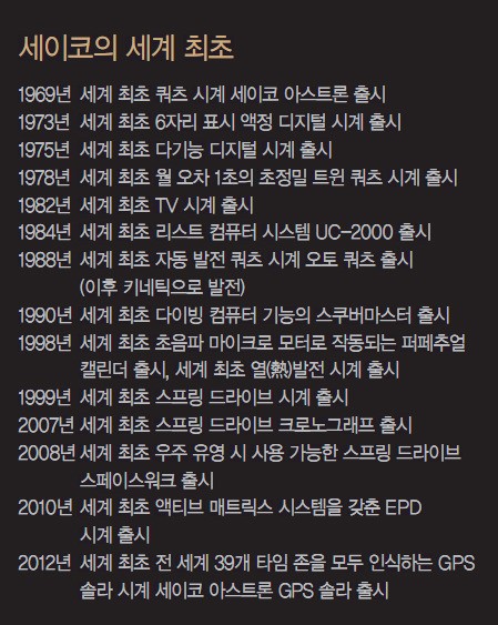 [BRAND STORY] 끝나지 않은 진화 세이코, 시대를 앞서가다