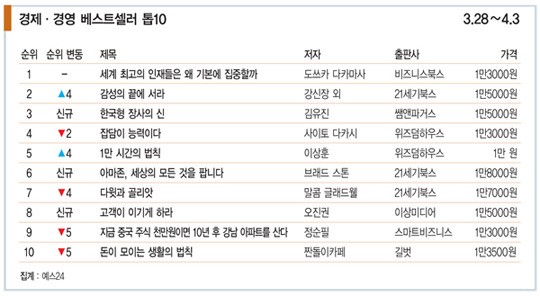 [Book] ‘히든 챔피언 글로벌 원정대’ 글로벌 리딩 기업의 숨은 전략