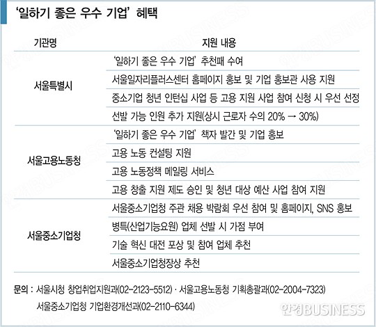 [컴퍼니] ‘일하기 좋은 우수 기업’ 10월 신청 마감