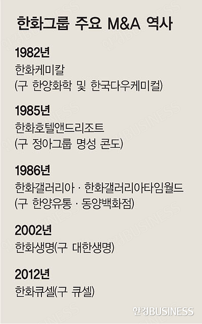 ‘광어회’ 사막 공수…멀리 보는 ‘뚝심 경영’