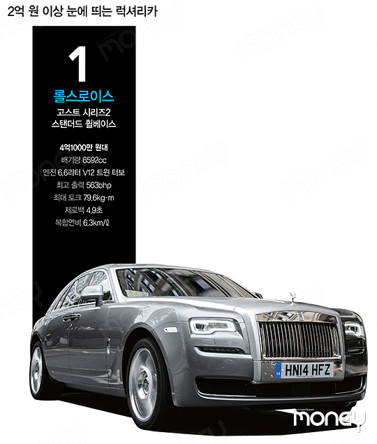 [Luxury & Super Car] 2억 원 이상 슈퍼 럭셔리카 딜러 추천 ‘BEST 10’