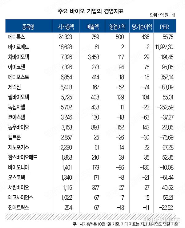 숨고르는 제약 바이오주, 3대 체크 포인트