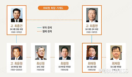 [대한민국 신인맥④] SK, 지성과 도전 정신 겸비한 ‘형제 경영’