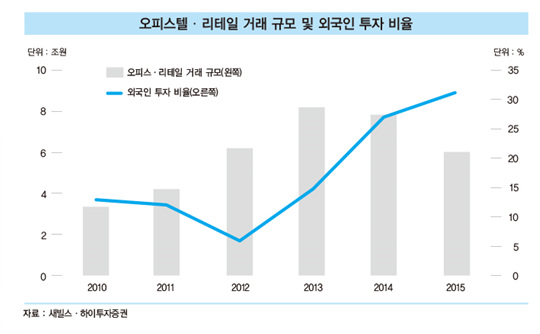 ‘돈 몰리는 상업용 부동산’ 도시첨단물류단지 수혜주는 어디?