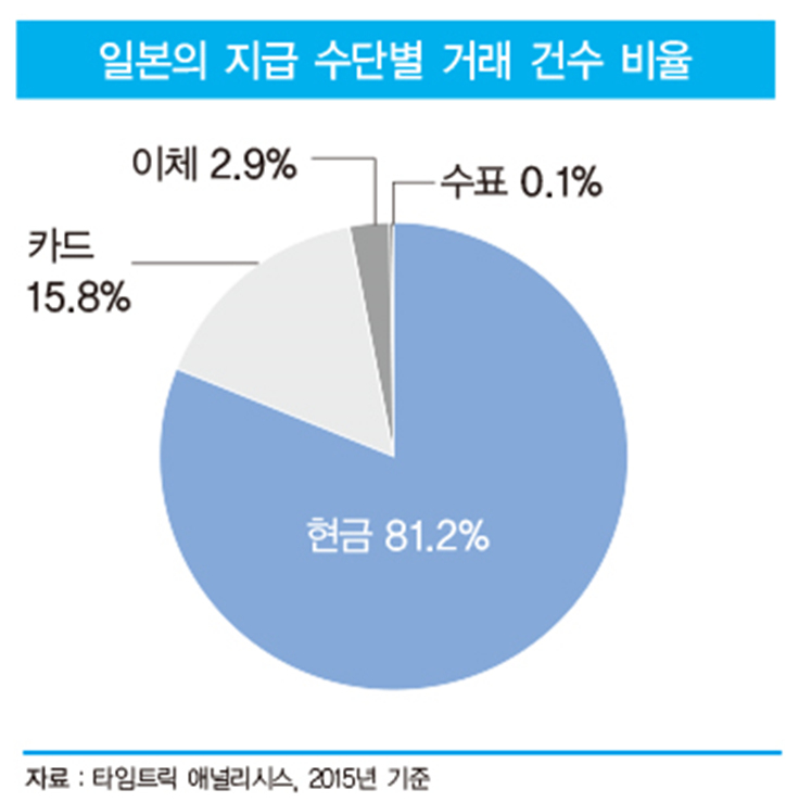 한국 카드사의 블루오션,‘일본’ 잡아라