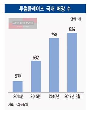 투썸플레이스, ‘디저트 카페’로 인기몰이