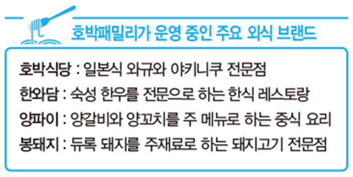 “불판 닦던 알바 경험이 자산...메뉴 차별화로 승부했죠”