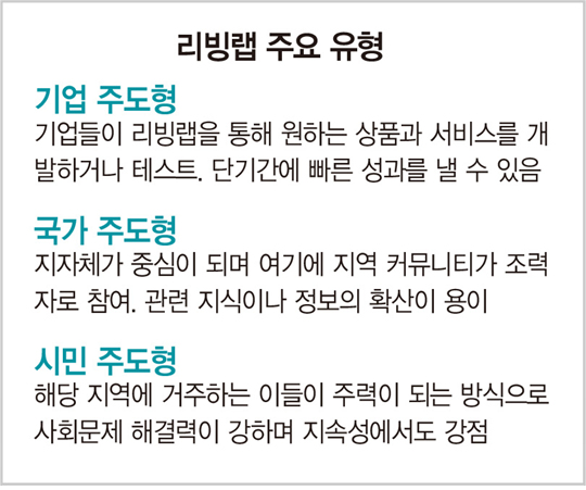 ‘도시를 더 스마트하게’…전문가·시민 머리 맞대는 ‘리빙랩’ 확산