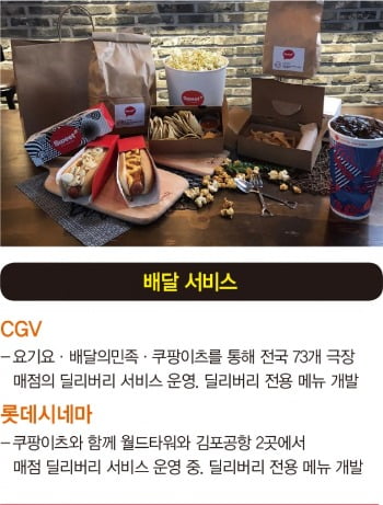 극장의 고군분투…팝콘 배달에서 대관까지 ‘생존 묘수’ 찾기
