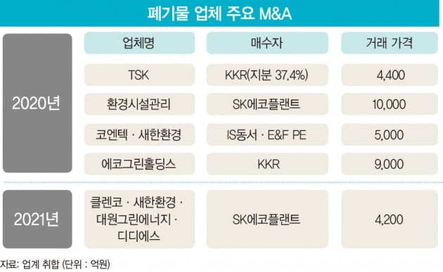 쑥쑥 크는 폐기물 시장이 ‘금광’으로 주목받는 이유