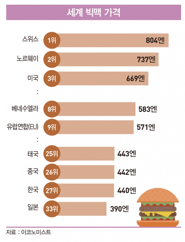 ‘잃어버린 30년’으로 ‘싼 나라’ 된 일본 [글로벌 현장]