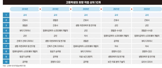 2023년 최저임금 연봉