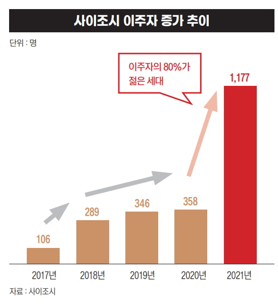 일본 노잼도시가 살고싶은 지방 1위로 거듭난 비결[지방생존 리포트④]