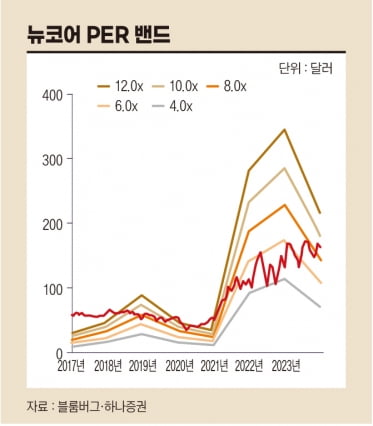 “뉴코어, 아쉬운 영업실적에도 내수가격·주주친화 정책 매력적”[돈 되는 해외 주식]