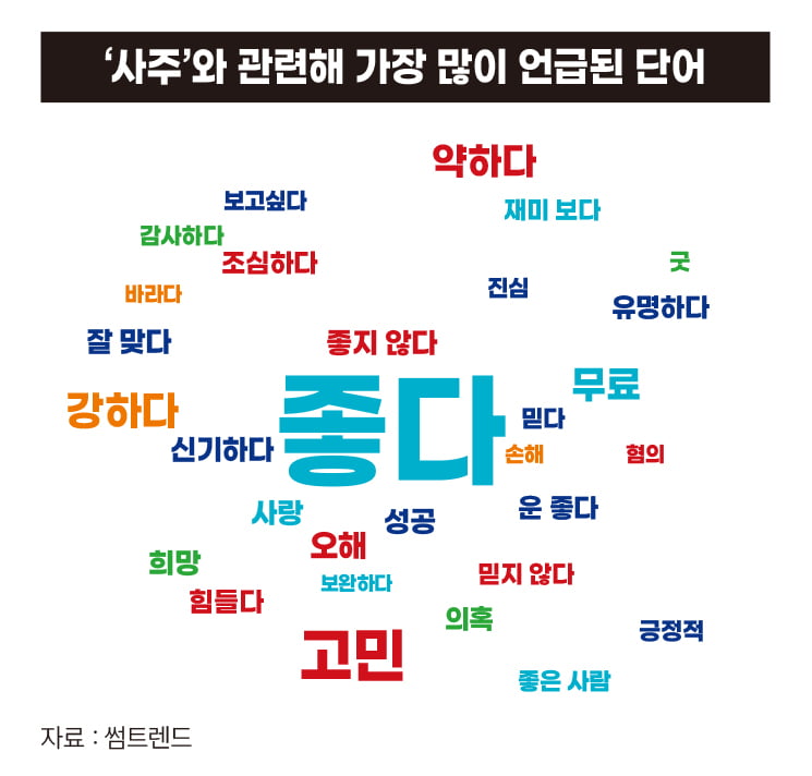 사주풀이로 세컨드잡 해요...쑥쑥 크는 비대면 점술 시장