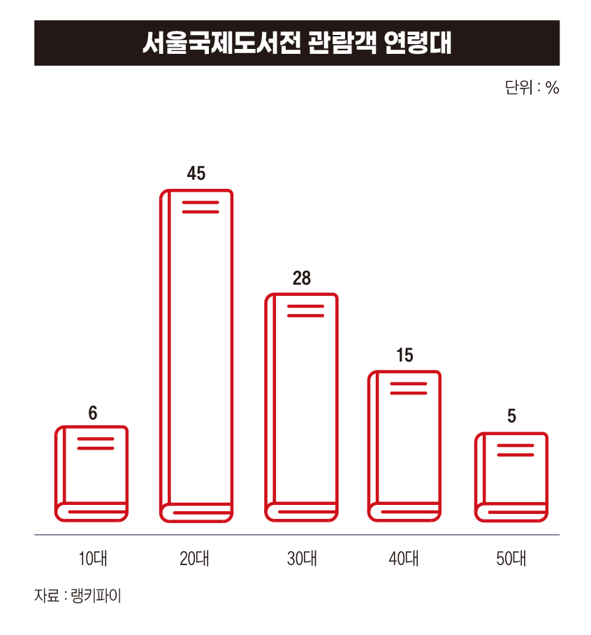 노벨상 전부터 독서는 섹시했다…2030이 책 읽는 이유[책이 돌아왔다①]