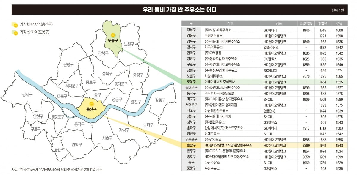 휘발유 16주 연속 상승...원정 주유 어디로 갈까