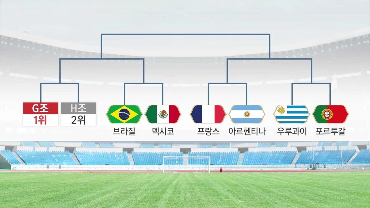 독일 예상 밖 탈락..."G조 1위를 피해라!"