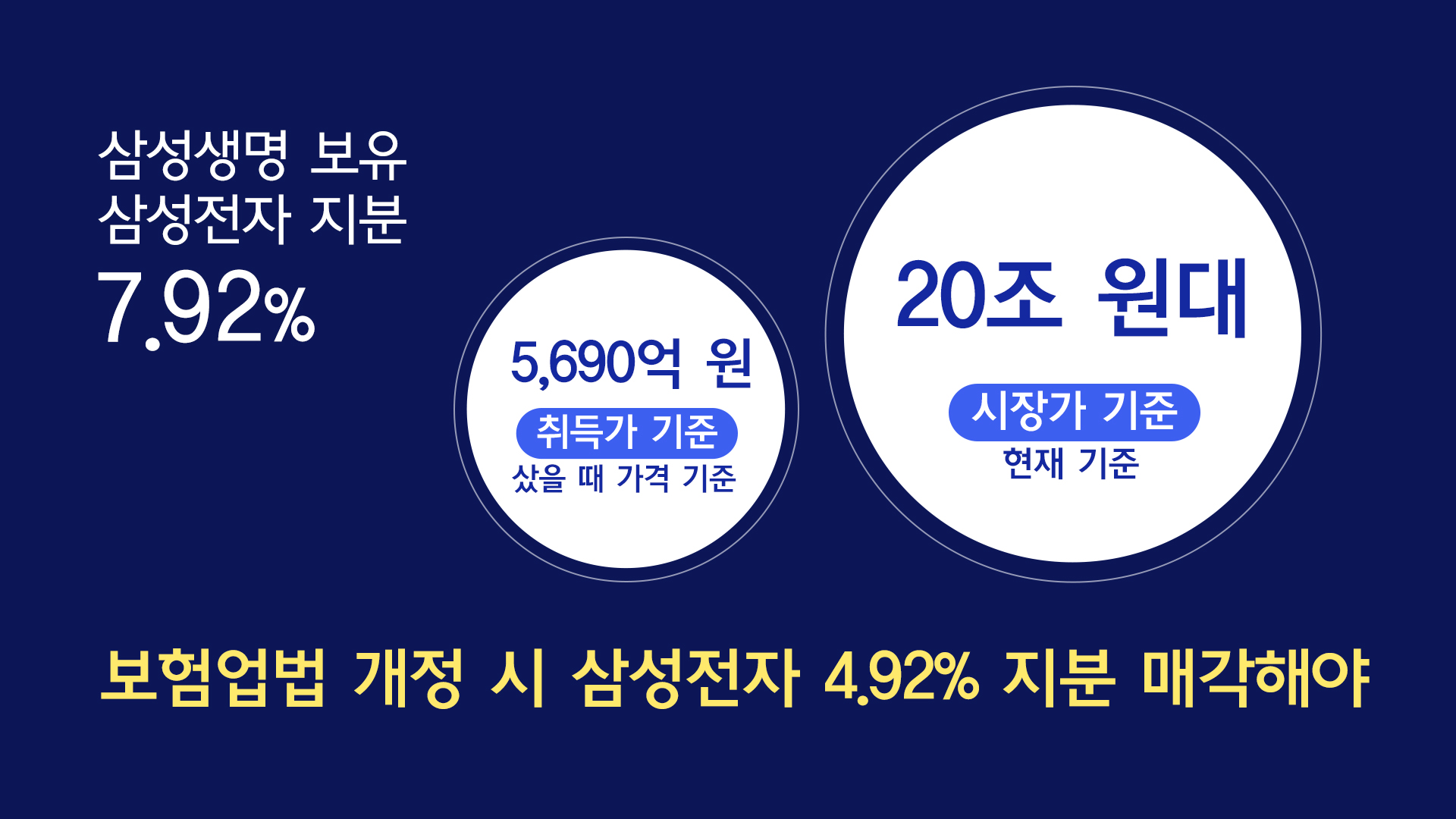 [와이파일] 흔들리는 삼성 경영권...해답 없는 사면초가