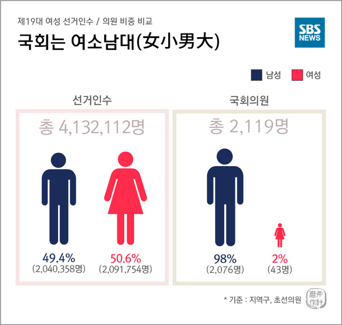 [마부작침] 서울대·성공·남성 국회의원의 자화상