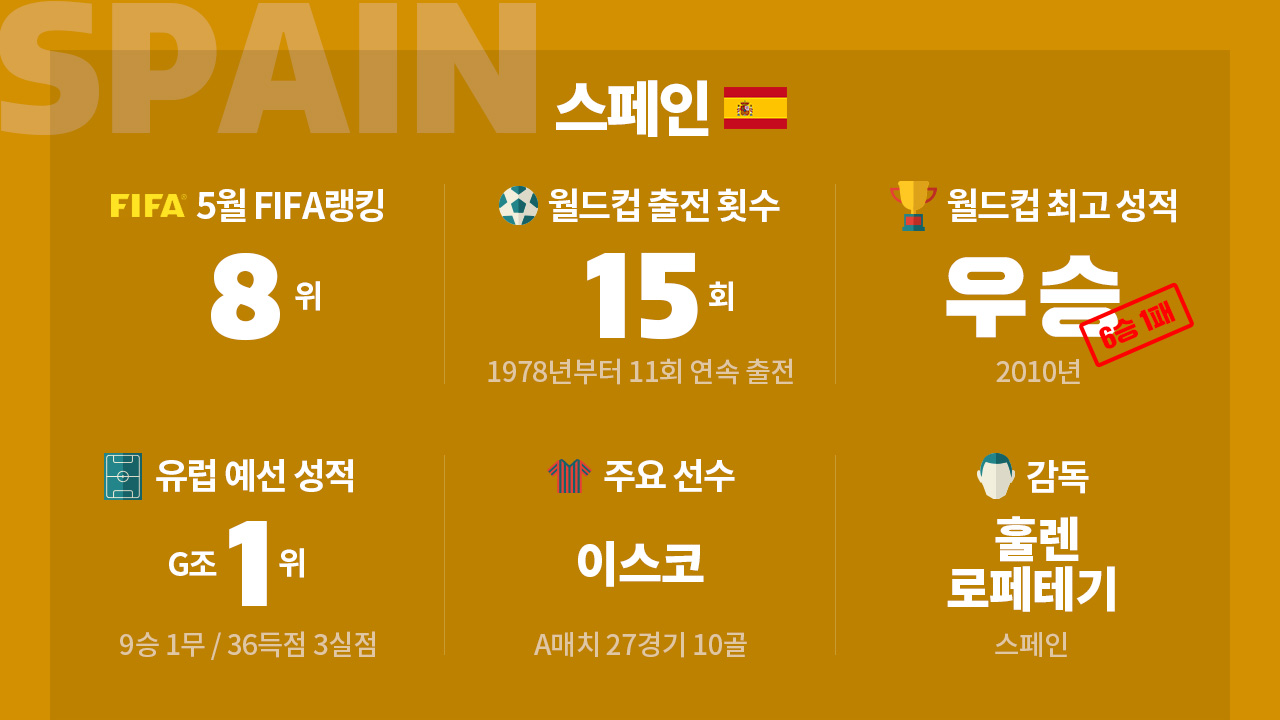 [취재파일-다시 뜨겁게!] 다시 뜨는 티키타카…어게인 2010