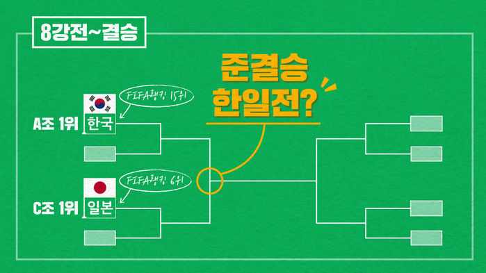 [리포트+] 한일전 준결승 정조준! 여자축구 12골 폭격의 숨은 이유