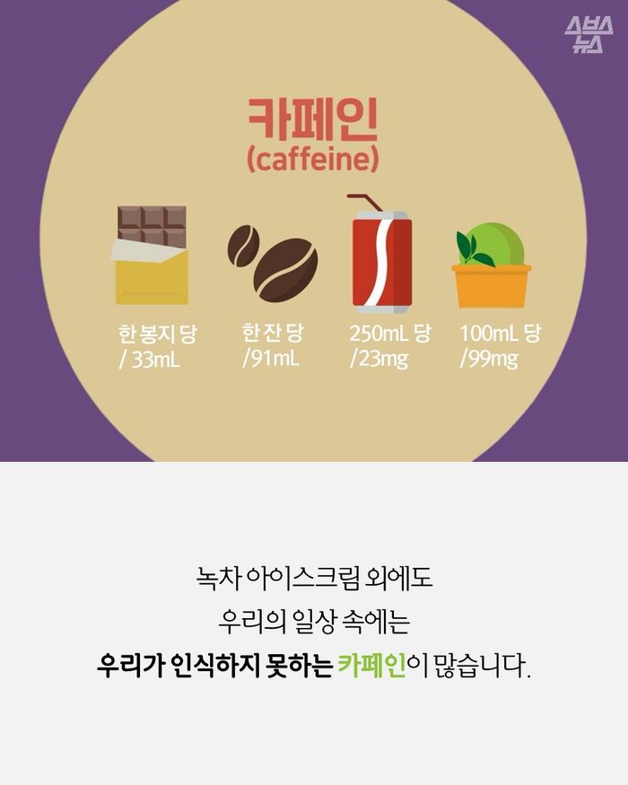 [스브스뉴스] 녹차 아이스크림 즐기는 분들, 카페인 폭탄 주의보