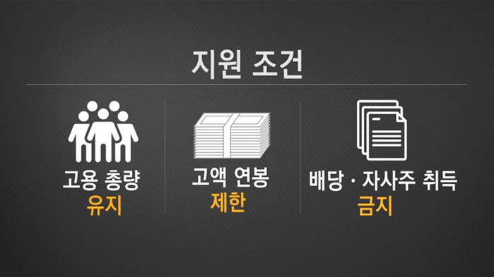기간산업에 40조 지원…국민에 이익 공유