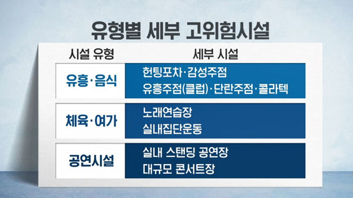 30분 소독해야 노래방 이용…주점 · 클럽도 고위험