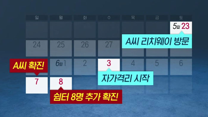 중국동포교회 쉼터 9명 확진…방판업체 다녀왔다