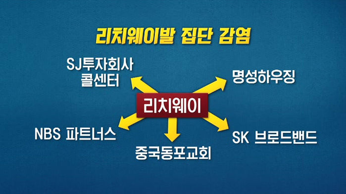 리치웨이발 집단 감염, 격리가 전파 속도 못 따라간다