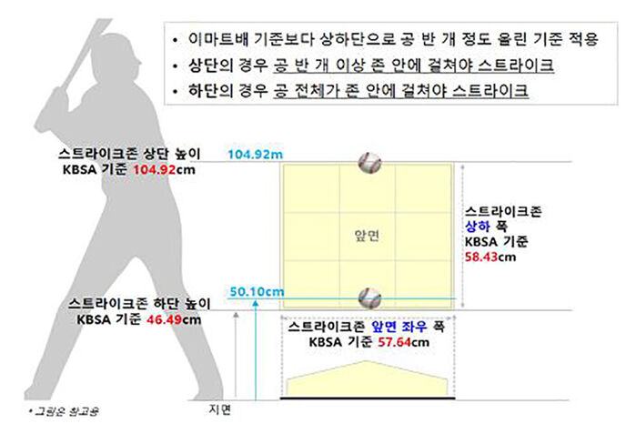 야구 로봇 심판, 황금사자기에서 스트라이크존 보완 적용
