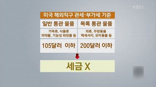 [취재후] “나도 해볼까” 해외직구 이것만은 주의하세요!