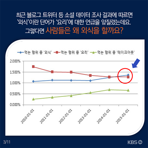 [뉴스픽] 오늘 외식할래? 난 아빠랑 단둘이 간다