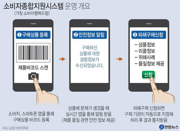 내년부터 ‘원스톱’ 피해 구제…공정위 ‘소비자행복드림’ 구축 착수