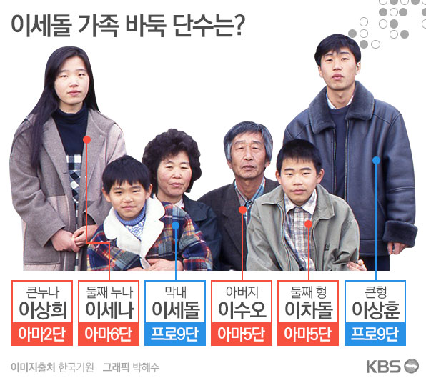 이세돌 가족 합쳐서 36단…이런게 ‘바둑 DNA’