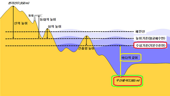 우리나라서 가장 깊은 바다는 수심 3000여m