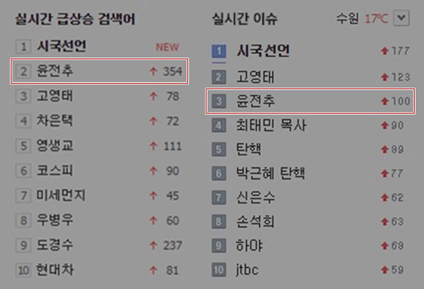 실검 상위 靑 행정관 윤전추는 누구?