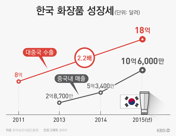 [시로 읽는 경제이야기](25) 화장, 영원한 여성의 로망 ‘예쁨’