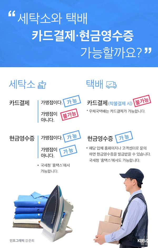 [전전궁금] “카드결제 안된다”는 동네 세탁소와 택배…현금영수증은?
